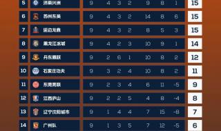 2021年中甲浙江赛程 2021中甲浙江赛程